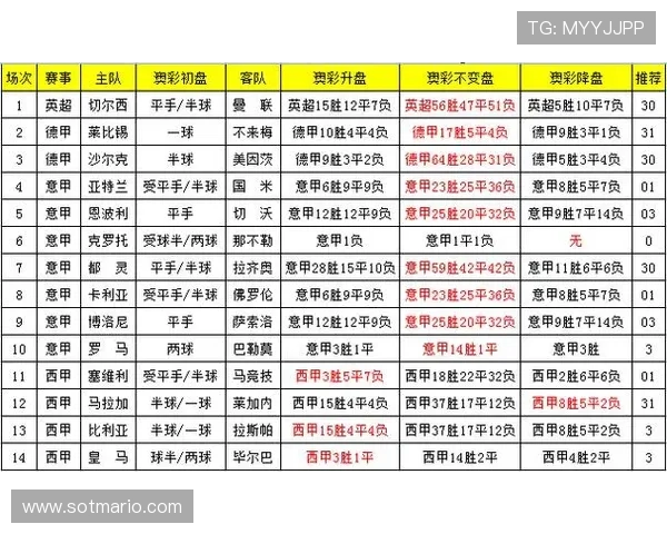 足彩外围盘口变化在哪看详细分析与实时更新方法指南